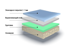 Фото Напольное покрытие Фото эпоксидное промышленное напольное покрытие