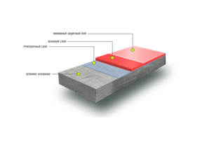 Фото Напольное покрытие Фото Напольное полимерное покрытие